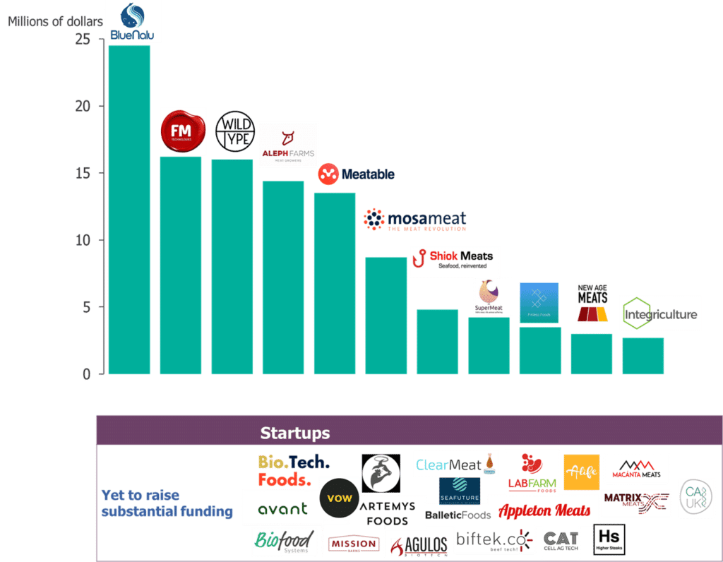 Chart and companies logos