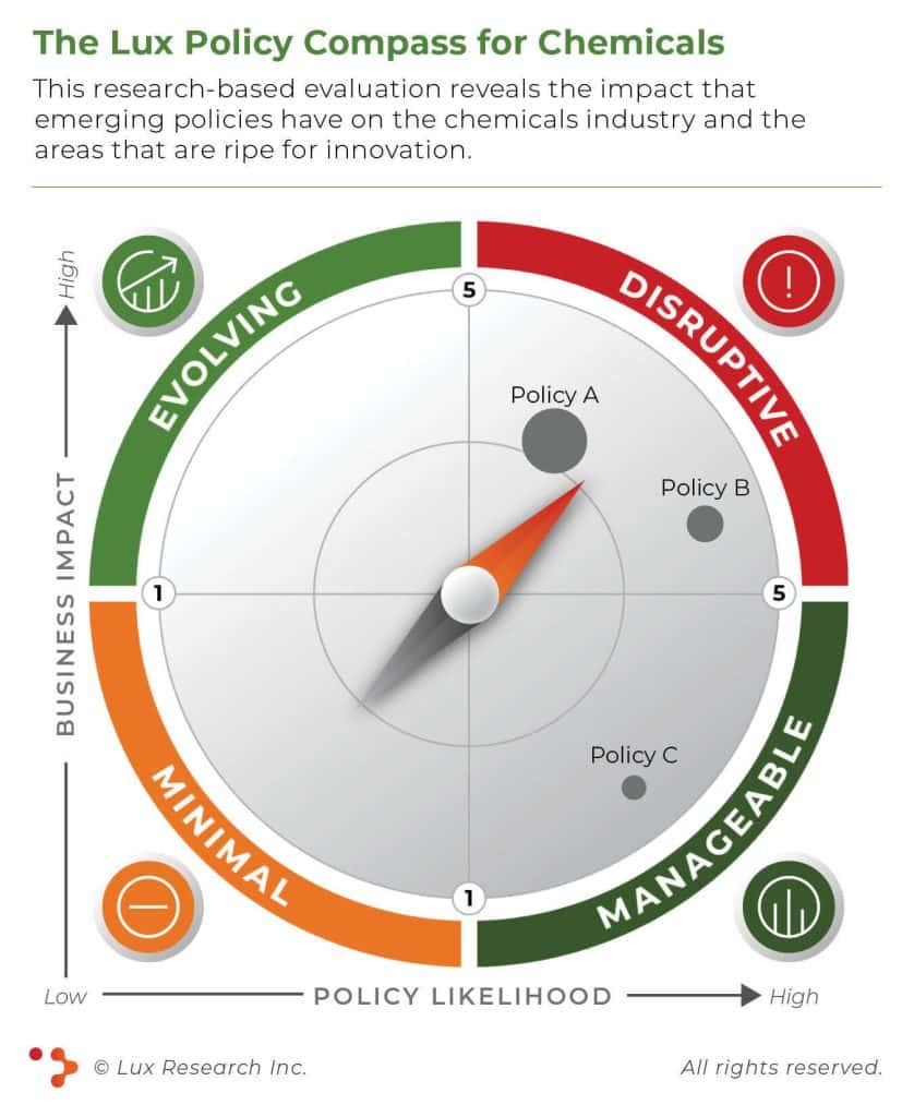 The Lux Policy Compass for Chemicals - Flagship Model